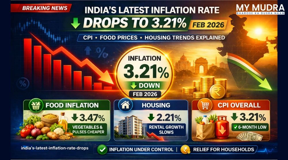 India’s Latest Inflation Rate Drops to 3.21% in Feb 2026: CPI, Food & Housing Trends Explained